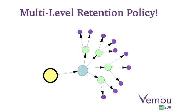 Multi level Retention Policy- GFS model in Vembu BDR