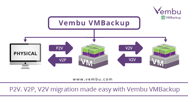 Migration_P2VtoV2p&V2V