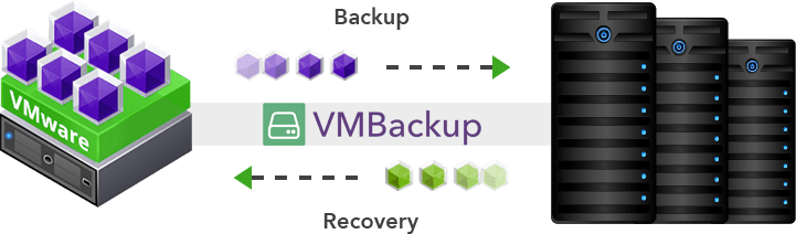 VMware ImageBackup