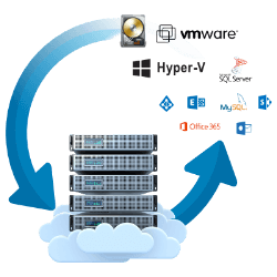VMware
