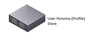 User persona store