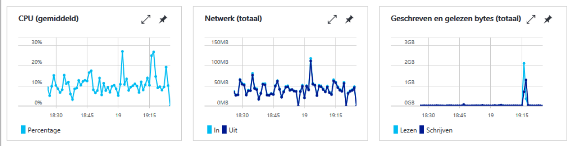 Linux_Azure_CPU