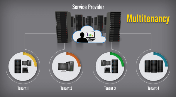 Multitenancy