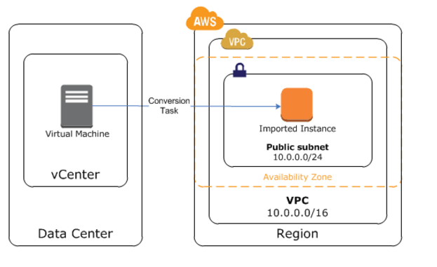 vCenter