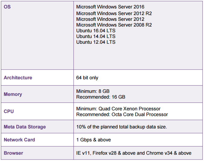 vembu-bdr-server-system-requirements