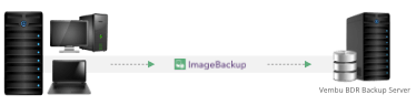 Vembu ImageBackup Architecture