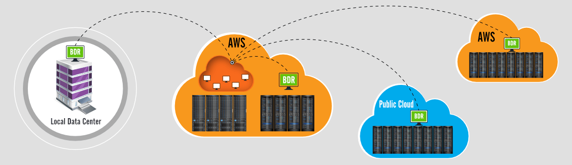 Amazon Web Services AWS EC2 Backup Solution Vembu