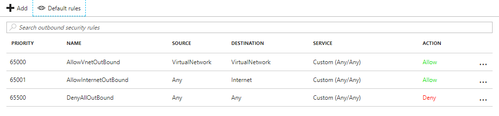 Network-security-group