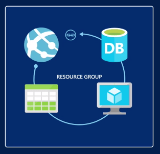 Azure Resource Manager