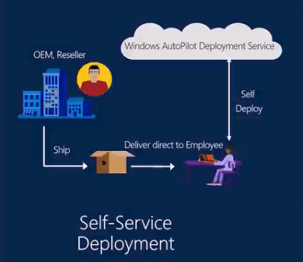 Ошибка microsoft windows deployment