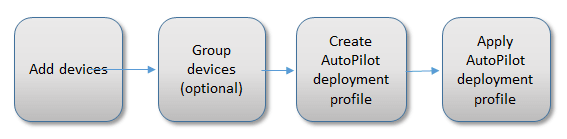 windows-auopilot-deployment