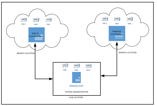 Hyper-V-Virtual-Machines