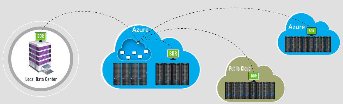 azure backup types