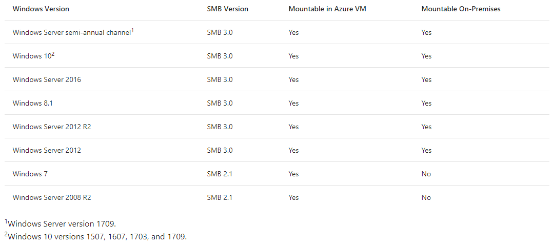 Azure-Files