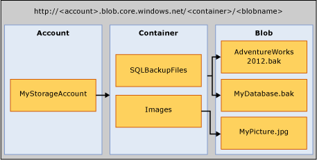 protecting-sql-server-databases-to-azure