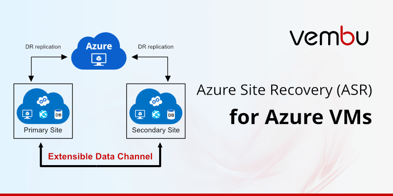 Azure Site Recovery ASR For Azure VMs Vembu