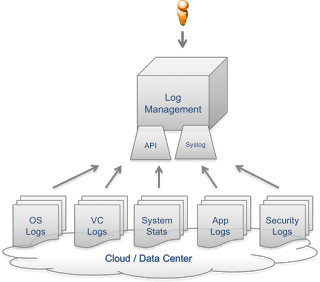 vRealize-Log-Insights