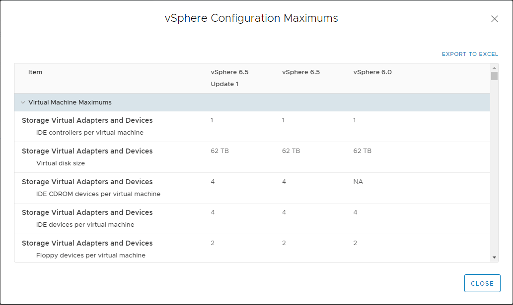 VMware-Configuration-Maximums-site