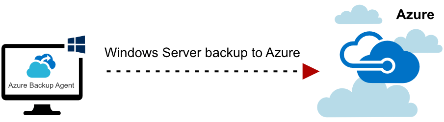 windows-server-backup-to-azure