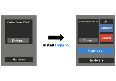 install-hyper-v