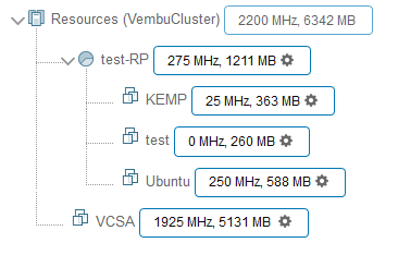 VMware DRS Entitlement Viewer