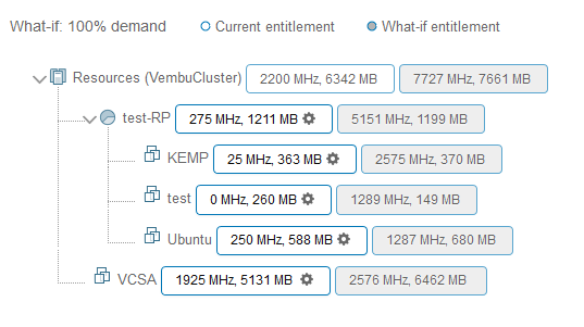 VMware DRS Entitlement Viewer