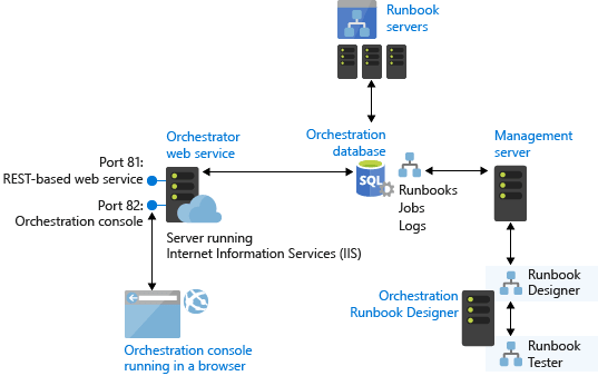 system-center-orchestrator-vmware