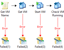 system-center-orchestrator-vmware