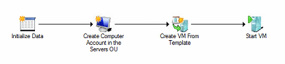 system-center-orchestrator-vmware