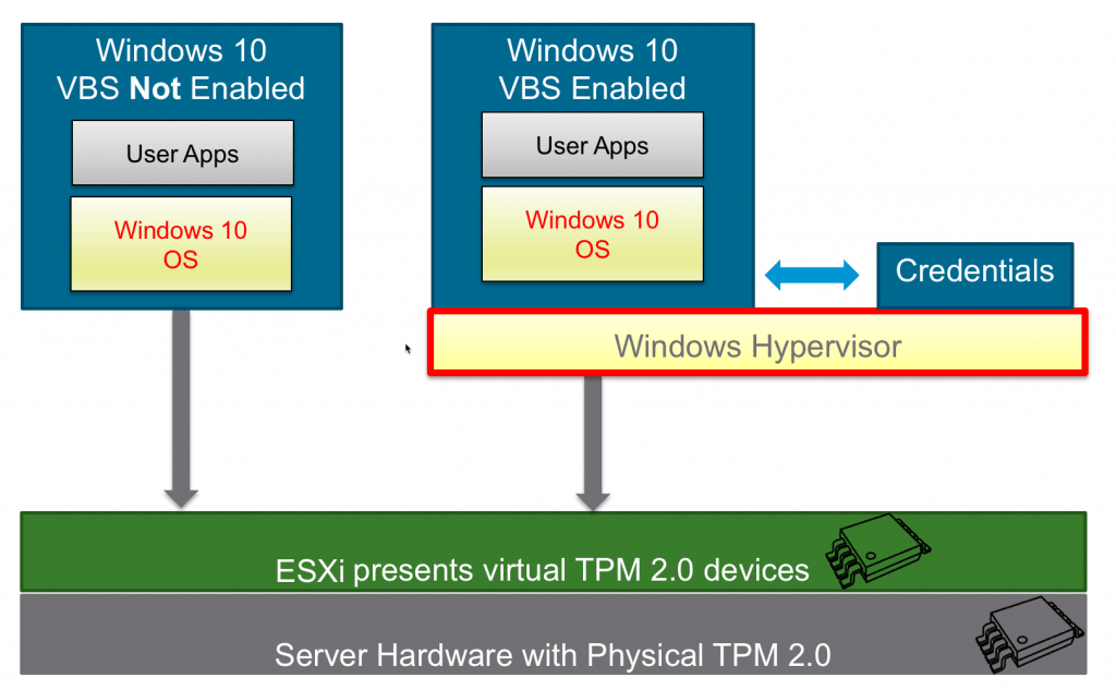 vmware free version comparison