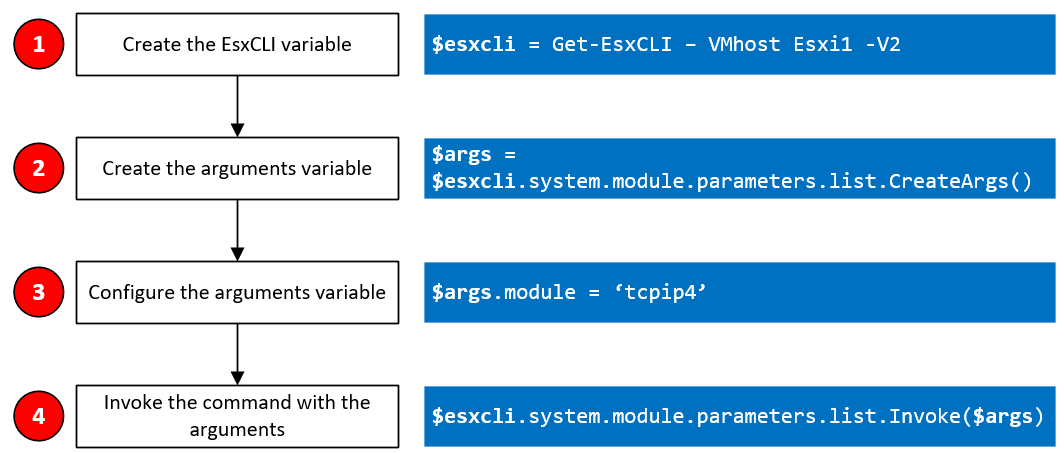 PowerCLI