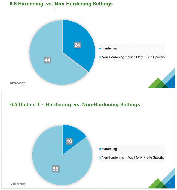 vSphere-hardening