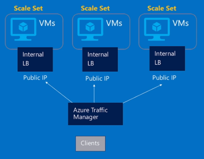 Azure-Virtual-Machine-Scale-Sets