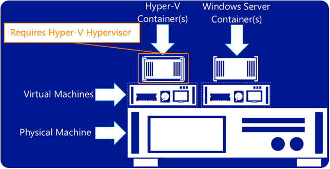 Hyper-V-Nested-Virtualization