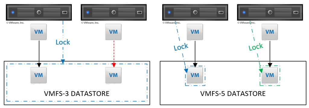 how-to-fix-esxi-long-boot-times