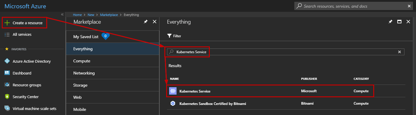 Azure-Kubernetes-Service