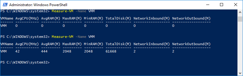 How to create Hyper-V Dashboard using Windows PowerShell