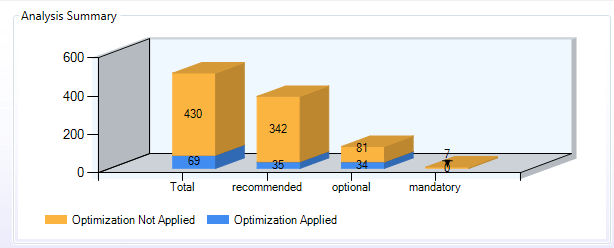 VMware-OS-Optimization-Tool