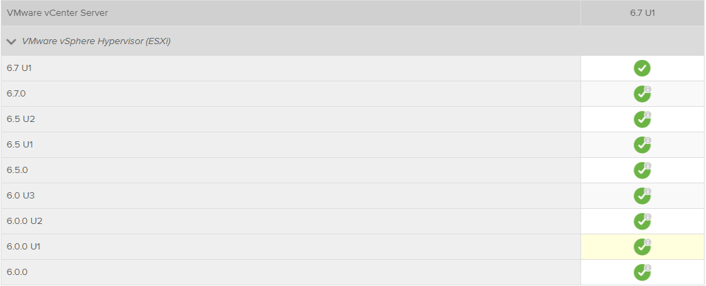 VMware Product Interoperability Matrix displaying supported ESXi hypervisor versions