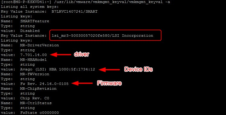 I/O devices compliance