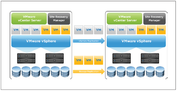 SRM in PowerCLI