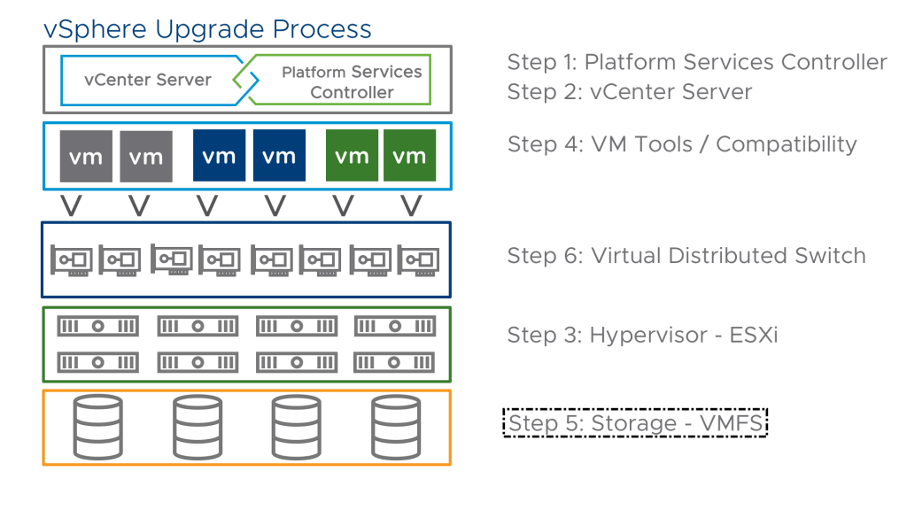 vmfs-5-vs-vmfs-6