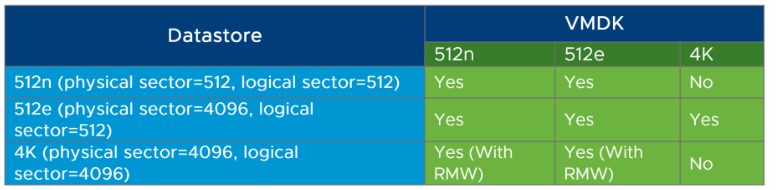 vmfs-5-vs-vmfs-6