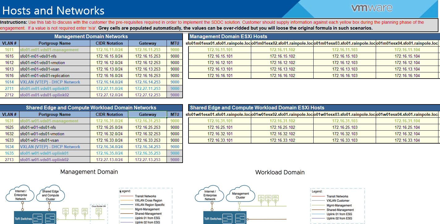 VMware Cloud Builder