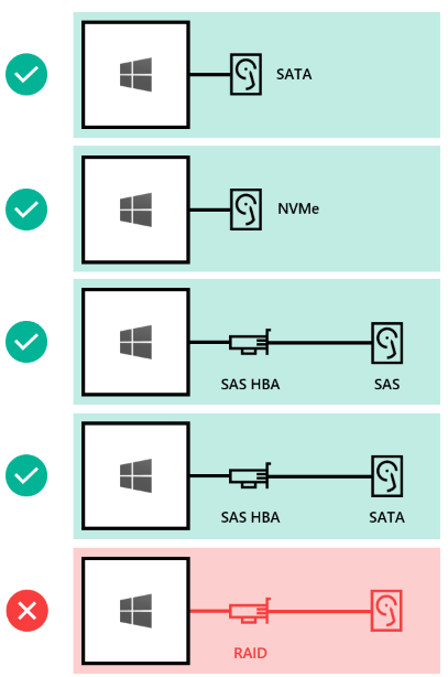 Windows-server-Hyper-V-Cluster