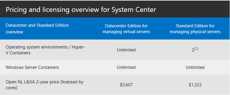 Windows-server-Hyper-V-Cluster