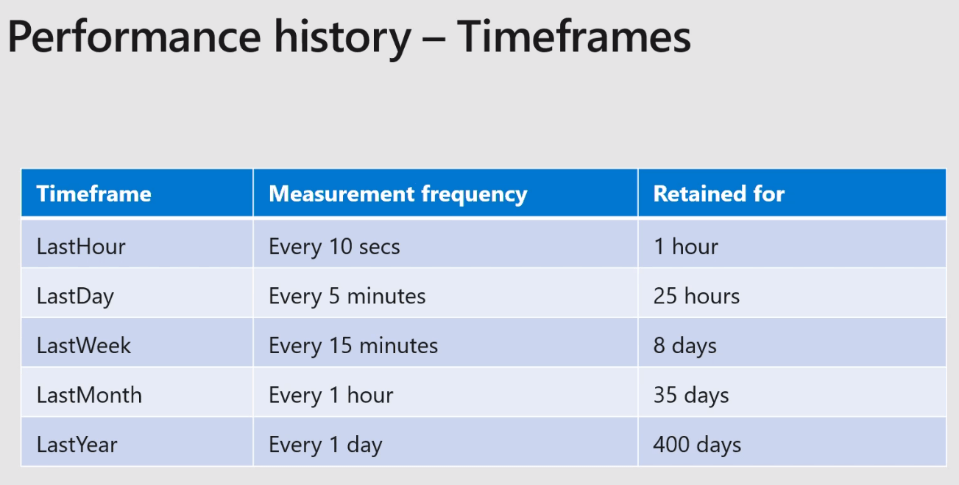 Windows Server 2019 Storage Spaces