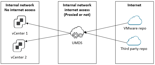 umds-6.7