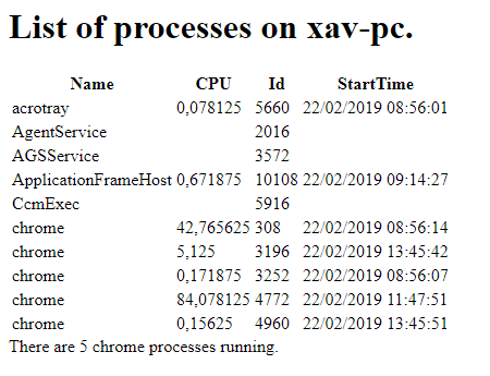 Creating-HTML-reports-in-PowerShell