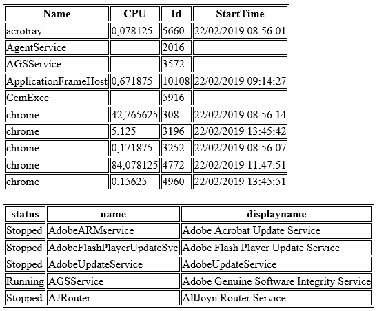 Creating-HTML-reports-in-PowerShell